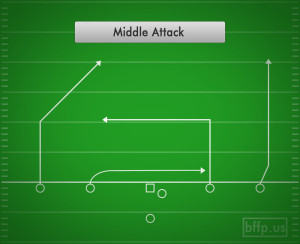 Middle Attack (4-Wide)