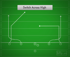 Switch Across High (4-Wide)